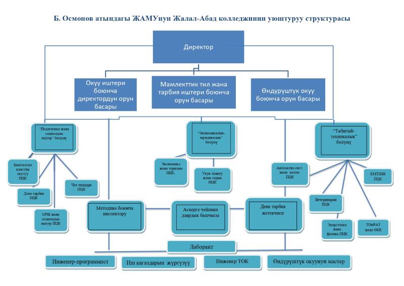 мук колледж джалал абад. Смотреть фото мук колледж джалал абад. Смотреть картинку мук колледж джалал абад. Картинка про мук колледж джалал абад. Фото мук колледж джалал абад